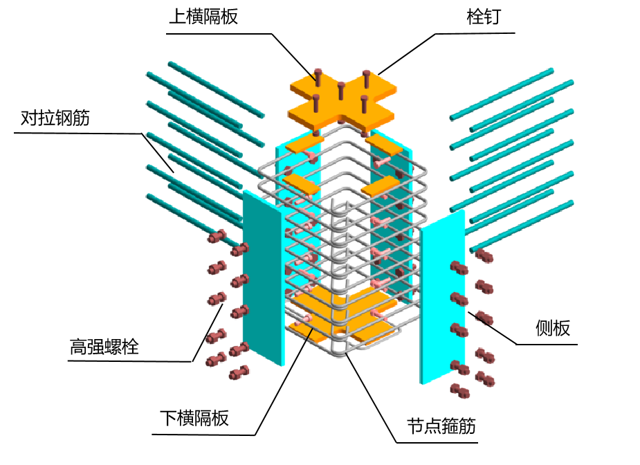 重磅发布｜装配式建筑“先进成熟适用新技术”介绍-新型装配式钢-混组合框架结构体系_汕尾市建设工程绿色与装配式发展协会_汕尾市建设工程绿色与装配 ...